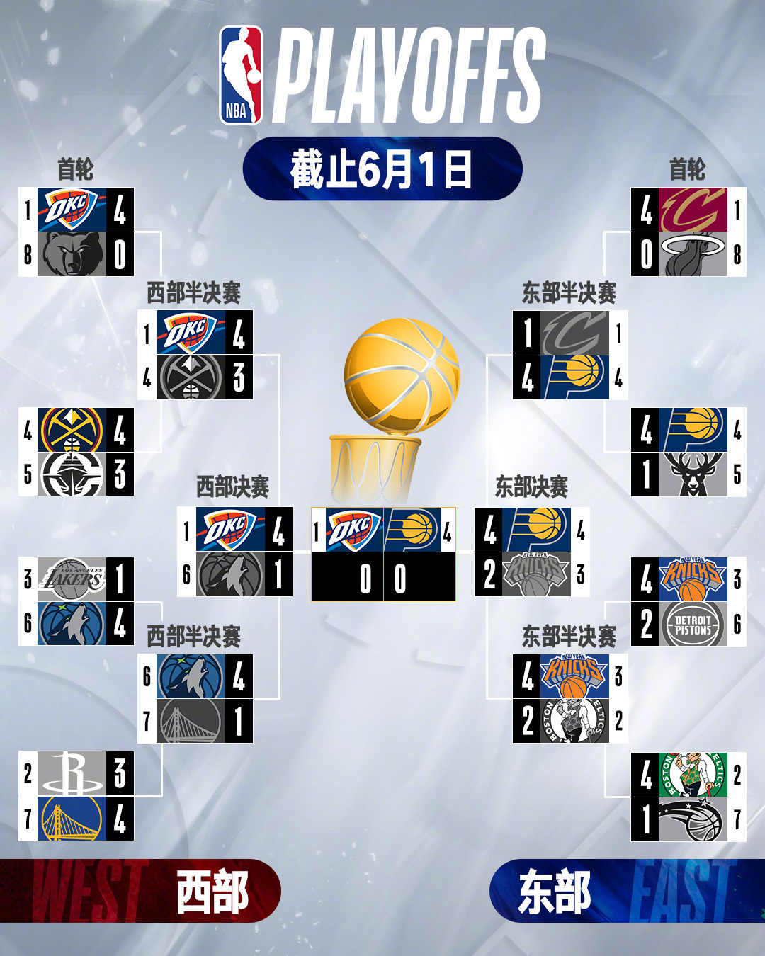 包含冲刺阶段NBA总决赛传出新动向;利物浦迎来里程碑;管理层表态——底气十足;资深球员宣示担当的词条 包含冲刺阶段NBA总决赛传出新动向;利物浦迎来里程碑;管理层表态——底气十足;资深球员宣示担当的词条