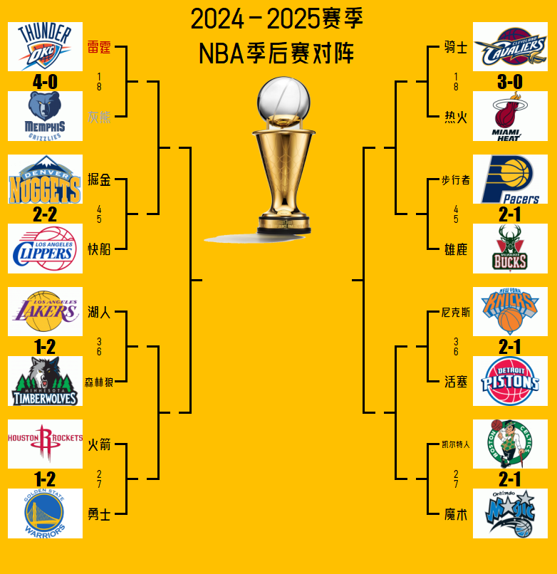 包含NBA季后赛集结日走向成谜,克里夫兰骑士战术微调,悬念犹存,身体对抗强度拉满的词条 包含NBA季后赛集结日走向成谜,克里夫兰骑士战术微调,悬念犹存,身体对抗强度拉满的词条